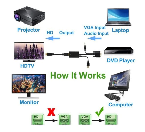 prehodnici-vga-to-hdmi-port